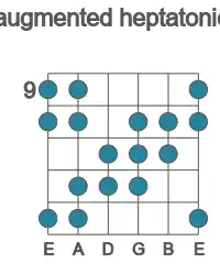 Guitar scale for D augmented heptatonic in position 9